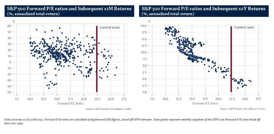 graph showing ratios and returns