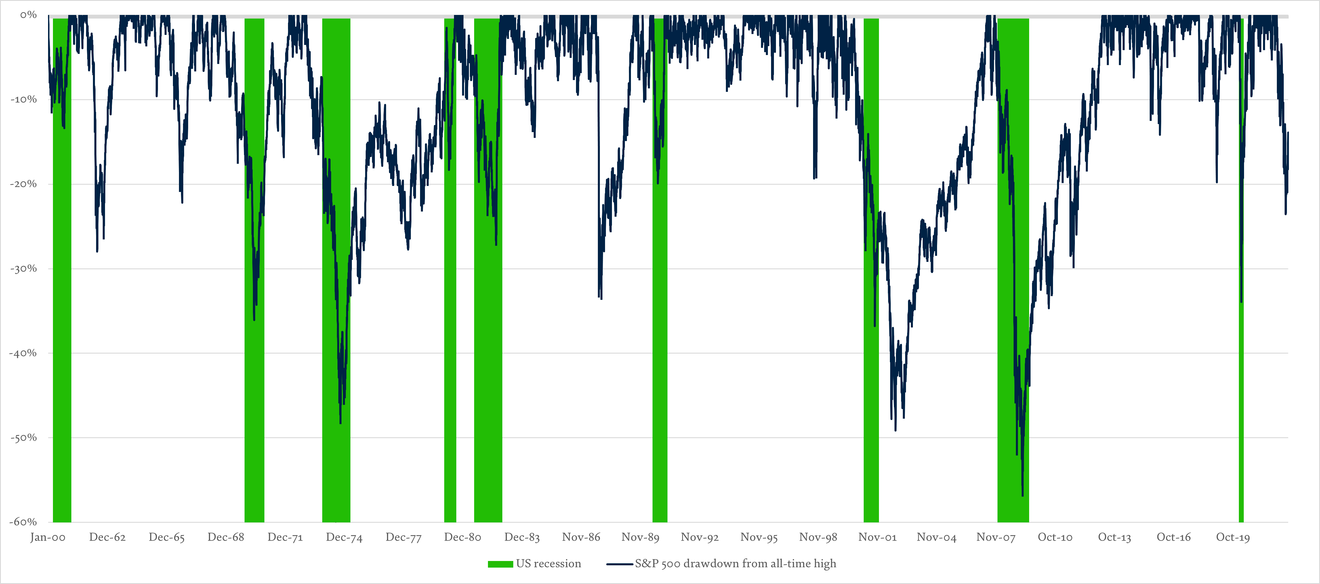 Source: Bloomberg/Coutts