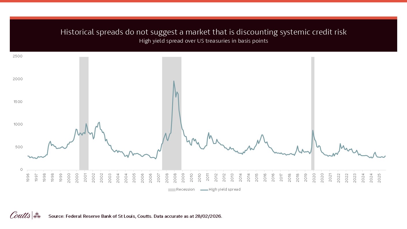 CIO Weekly - Is private credit under pressure?