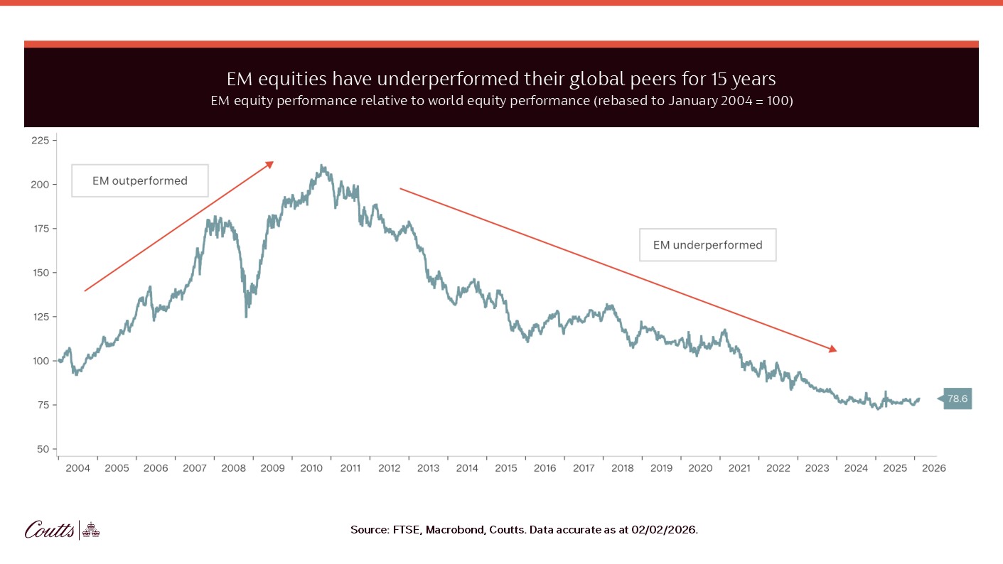 CIO Weekly - Why we're optimistic about emerging markets