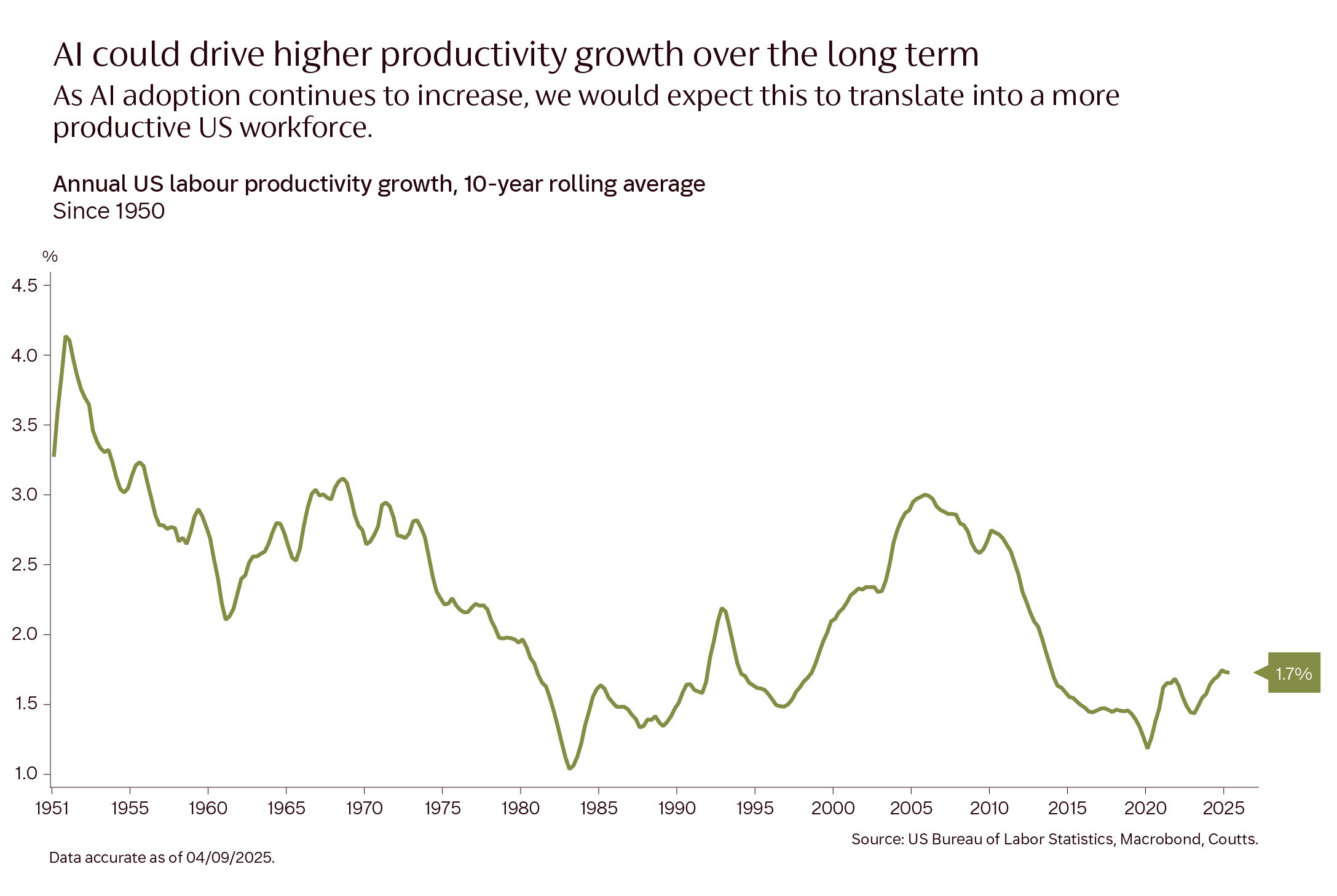 economic-uncertainty