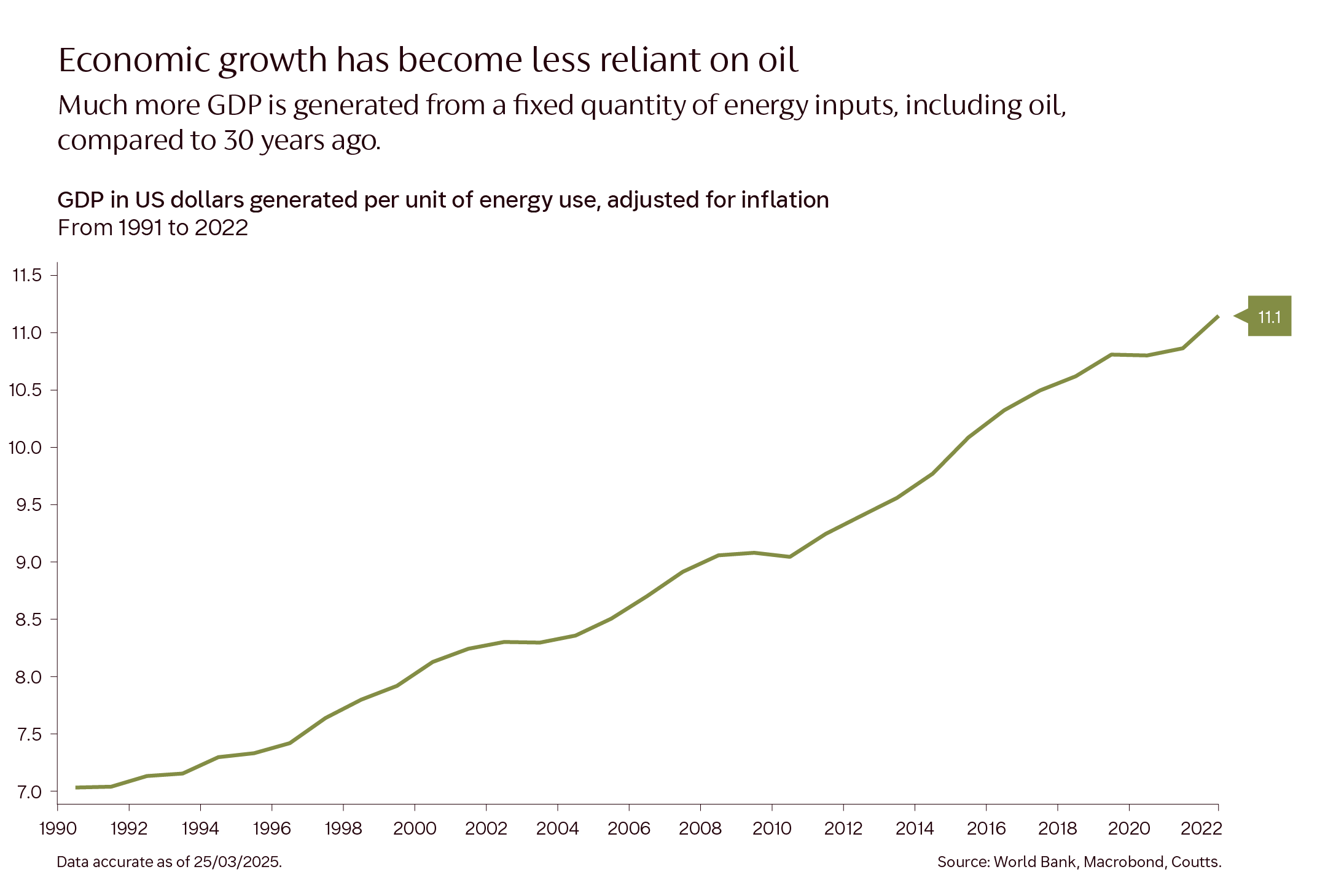 coutts-economic-growth-on-oil-with-title-150ppi