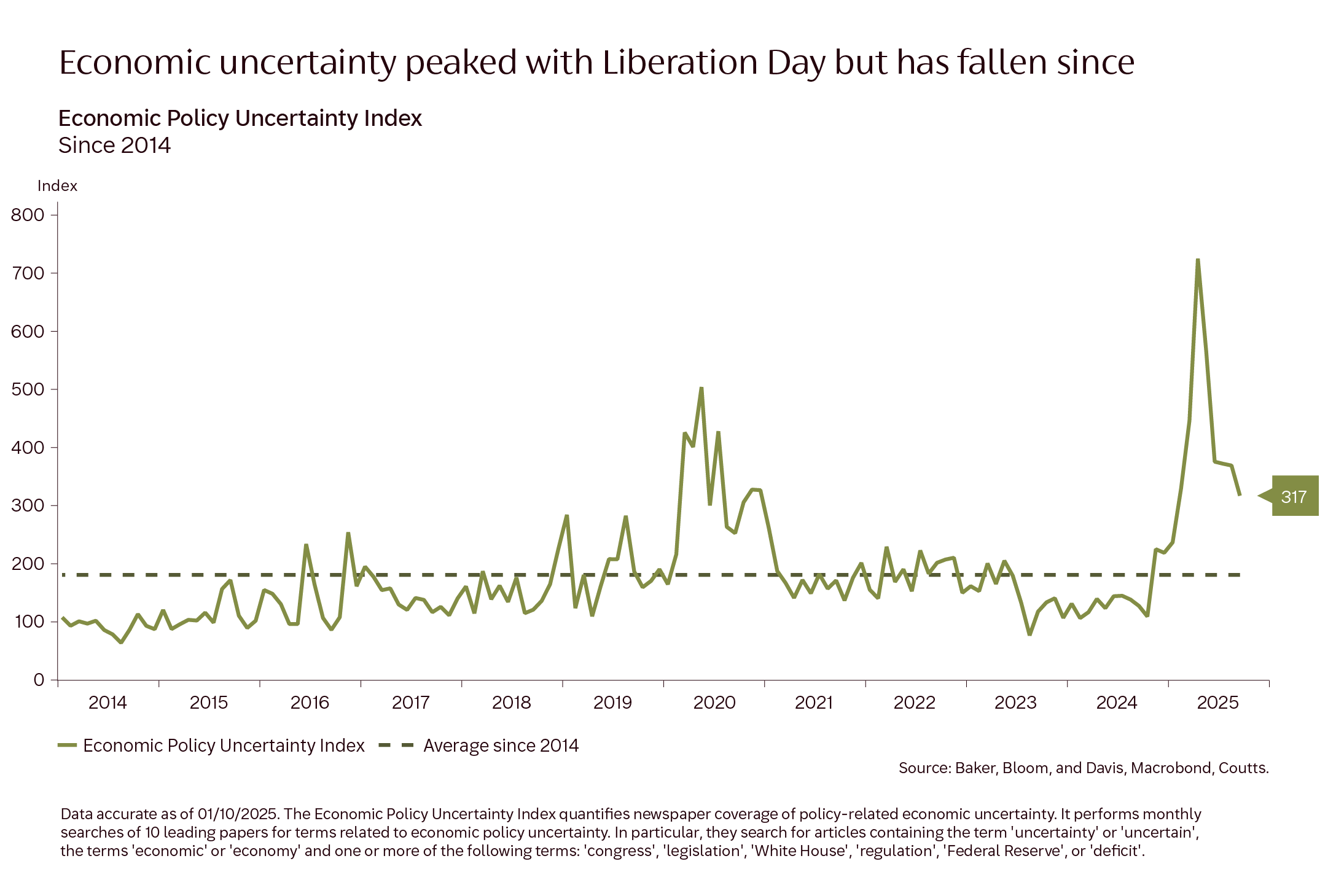 economic-uncertainty
