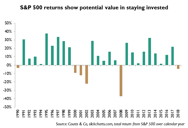 How To Read Past Performance Charts