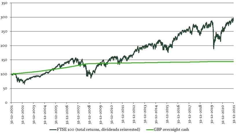 Graph to show how compounded returns can give greater value than cash over time 