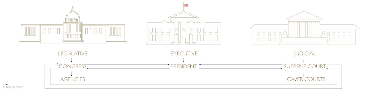 us-election-balance-of-power us-election-balance-of-power