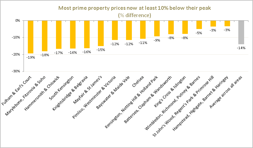 Prime Index Chart