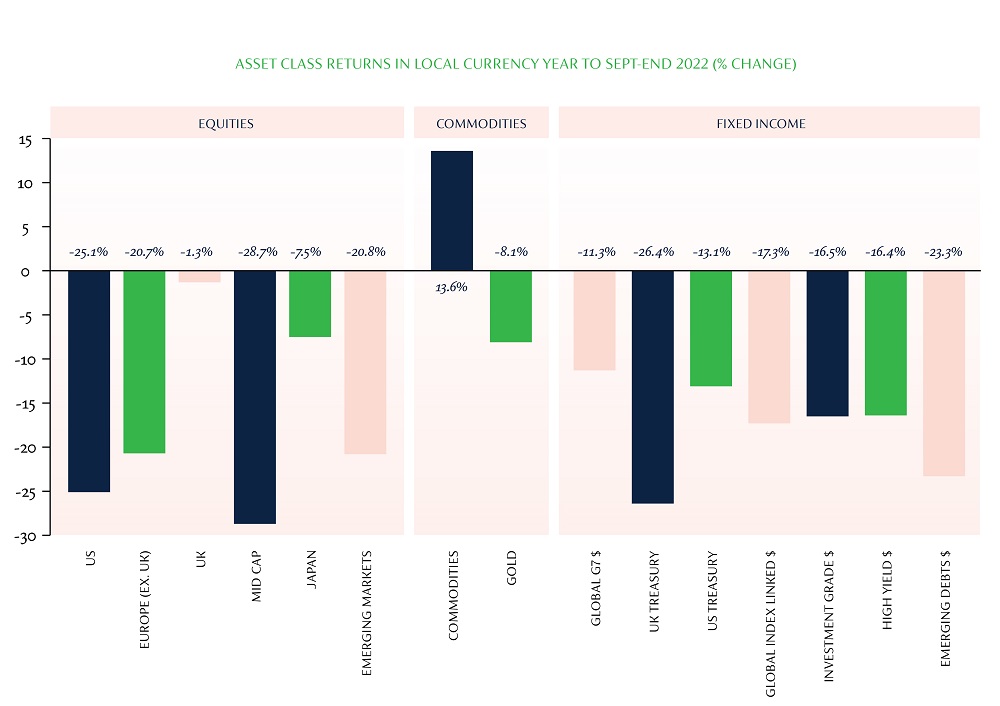 InvestmentOutlook2023_Graphs