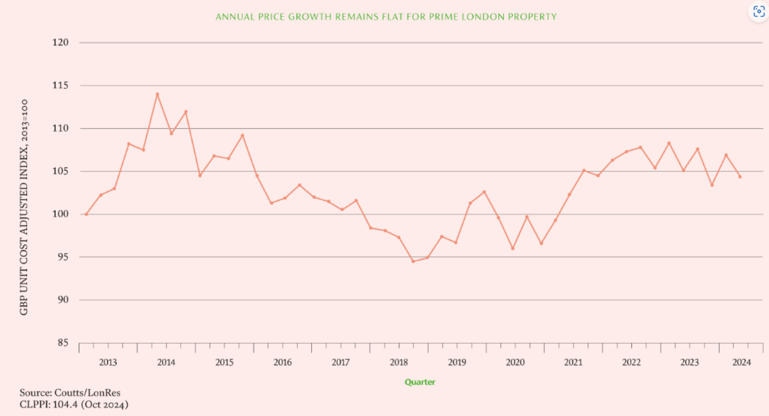 clppi-Q3-2024-graph clppi-Q3-2024-graph