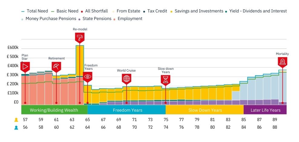financial-planning-graph financial-planning-graph
