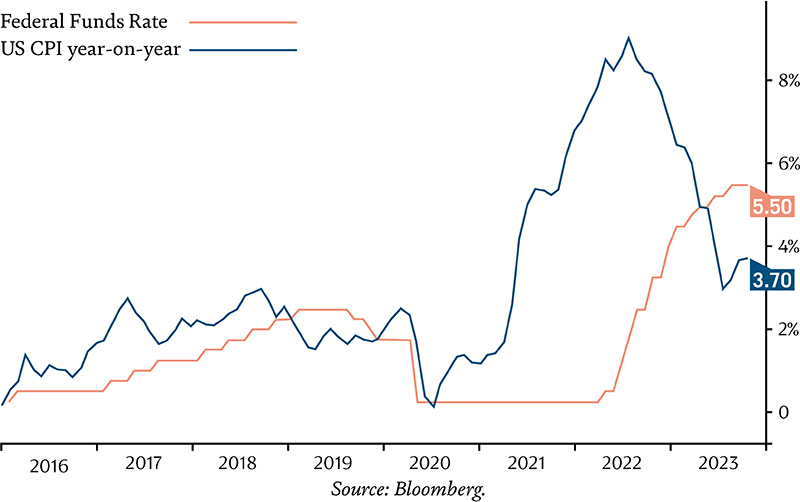 Record interest rate increase