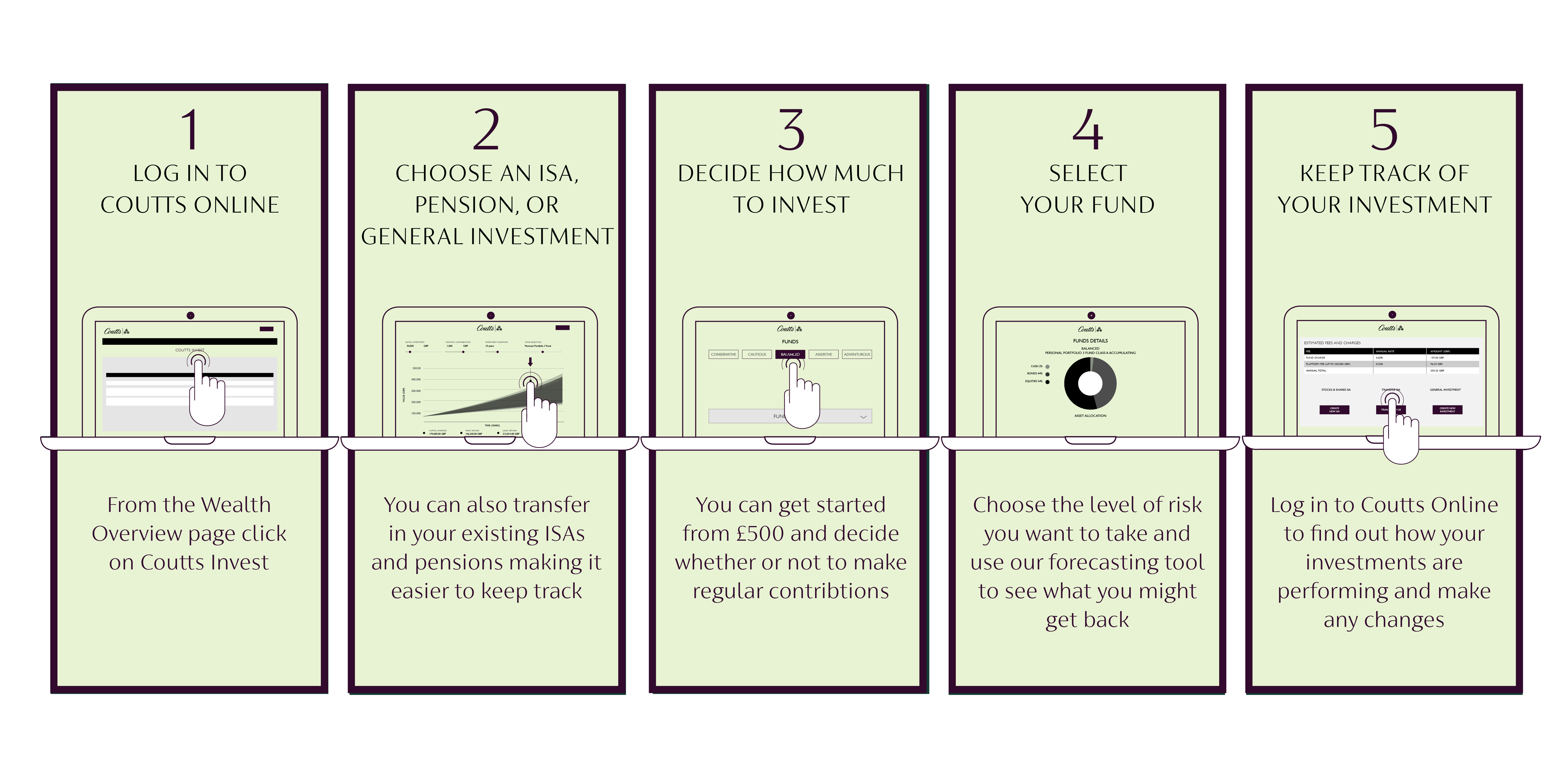 Online Investing Coutts Private Bank