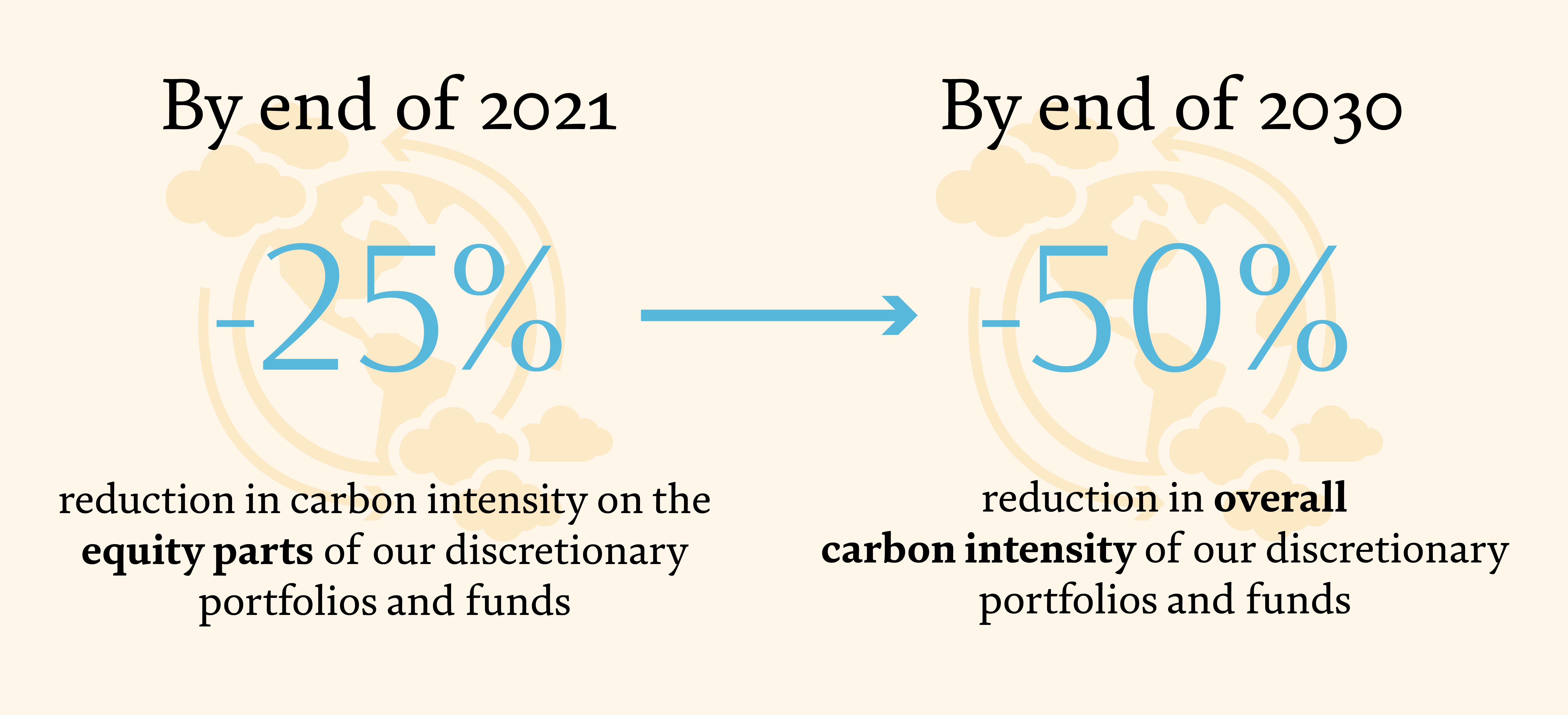 Coutts_Diversification_graph_b Coutts_Diversification_graph_b